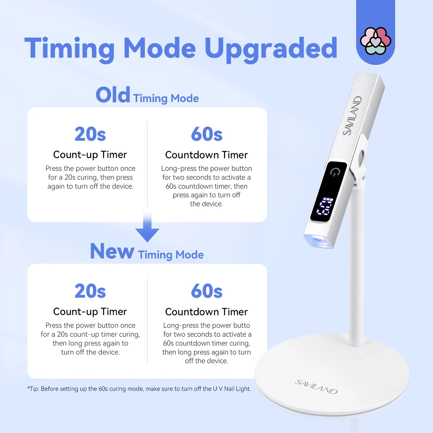 SAVILAND Rechargeable UV LED Nail Lamp with Magnetic Stand LCD Screen Timer Modes Portable Mini Nail Dryer Gel Nails Light