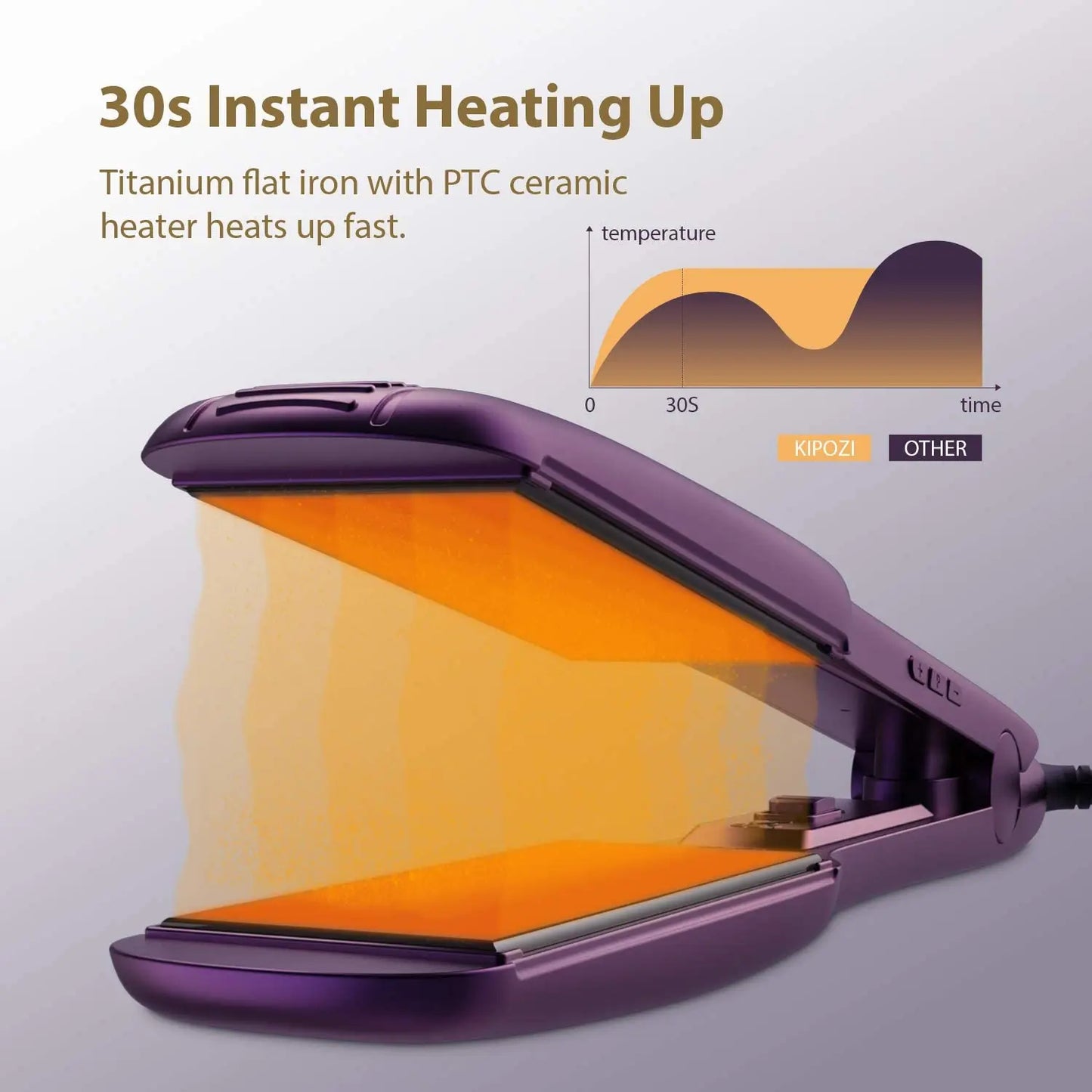 KIPOZI Titanium Flat Iron With LCD Display Dual Voltage