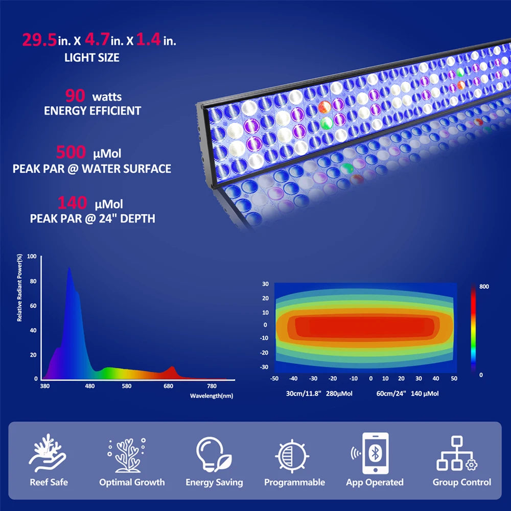 2 Pack PopBloom H75 WiFi Marine Aquarium Light Full Spectrum
