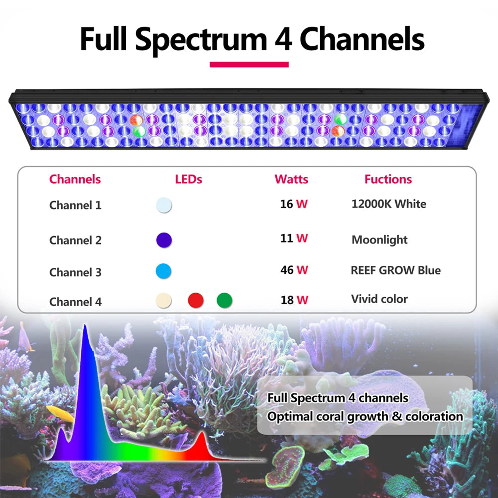 2 Pack PopBloom H75 WiFi Marine Aquarium Light Full Spectrum
