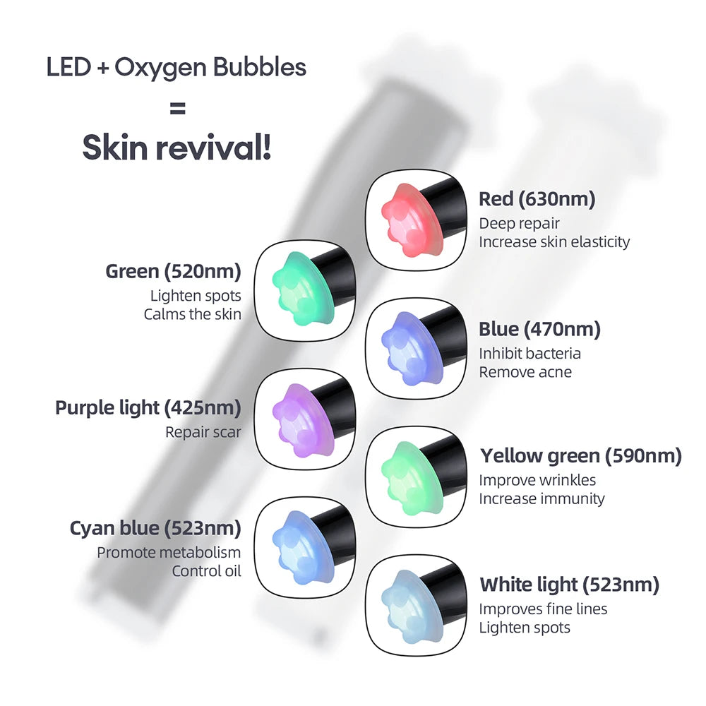 CO2 Oxygen Bubble Pen 5 Gear Vibration Oxygen Bubble Beauty Tool Deep Cleansing Pores Exfoliate LED Photon Skin Care Machine