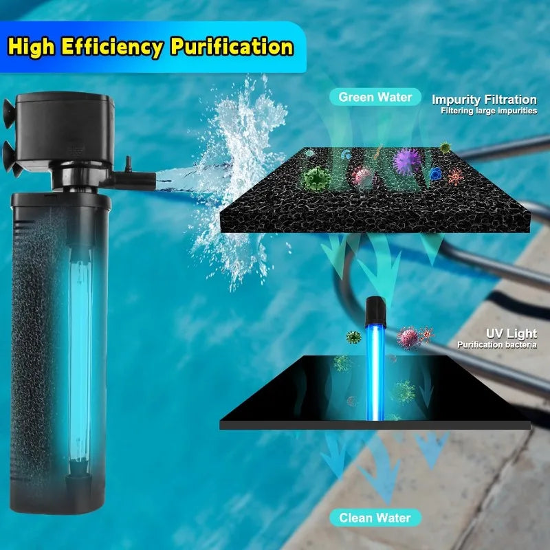 600GPH UV Aquarium Filter for 75-300 Gal Tank, Large Fish Turtle Tank Green Water Clean Machine Submersible Canister Filter Powe