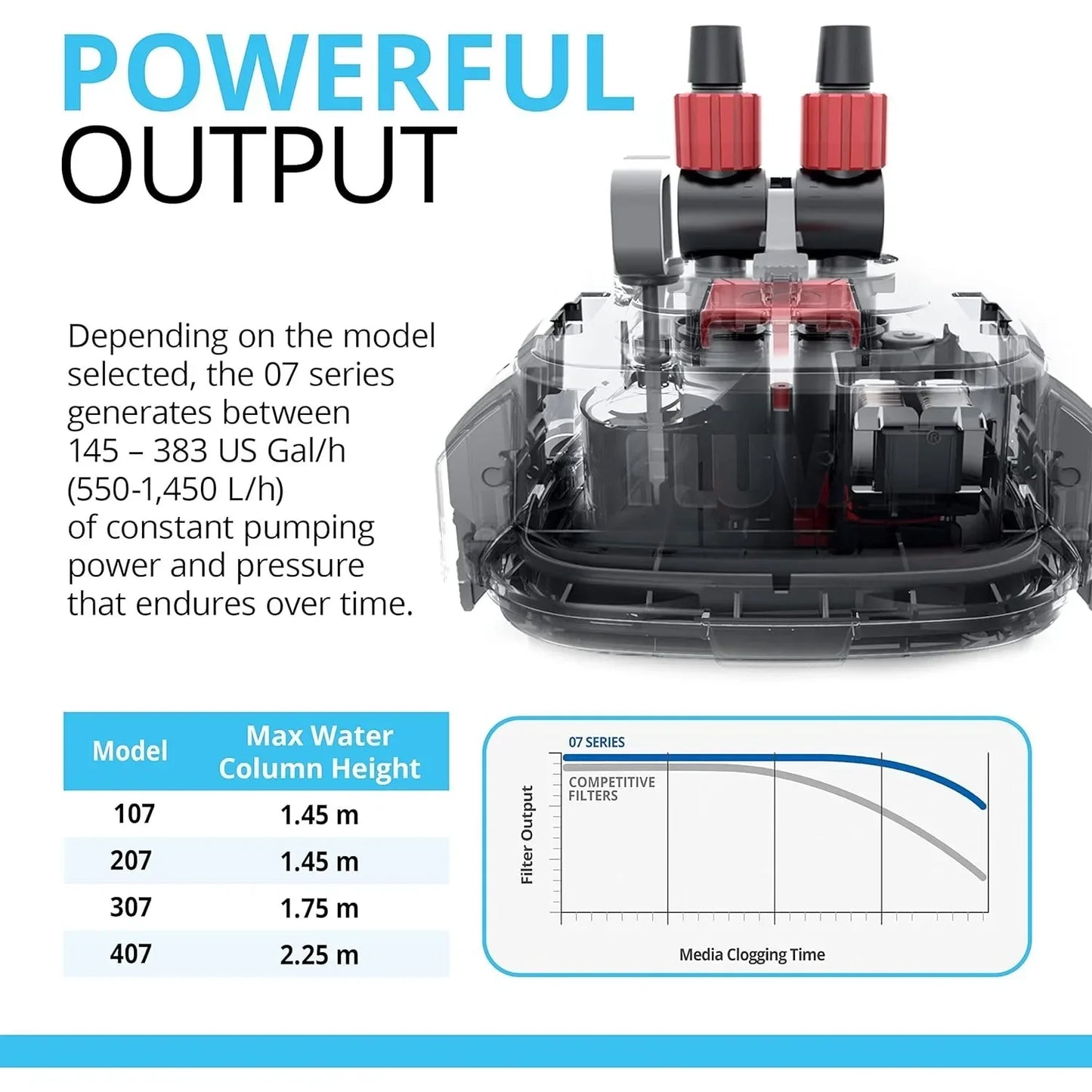 307 Perfomance Canister Filter - for Aquariums Up to 70 Gallons - Aquarium Canister Filter